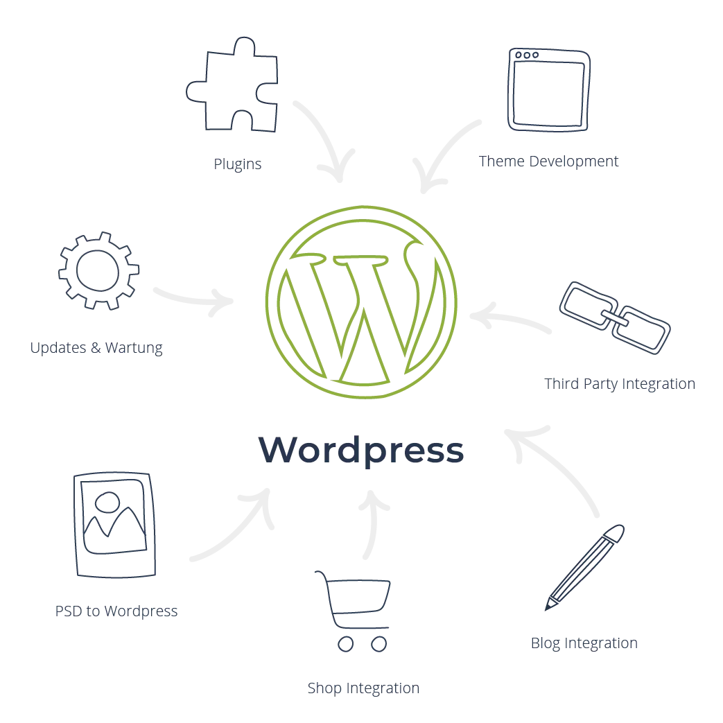 wordpress-Freelancer Hyderabadwebp